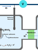 Paper in I&EC&nbsp;Research
